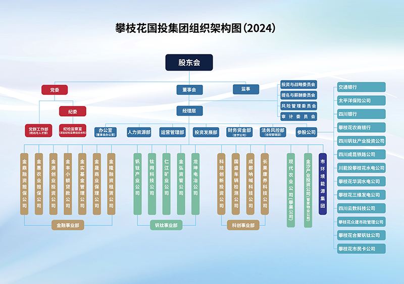 组织架构图800k.jpg